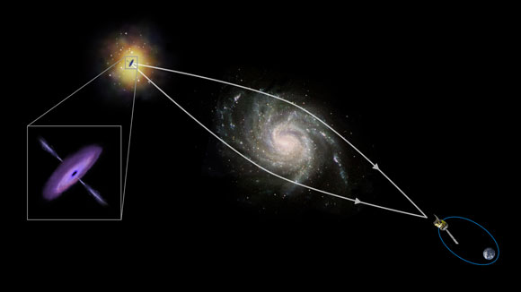 &ldquo;黑洞范围&rdquo;为直接围绕超大的黑洞的空间提供了洞察力