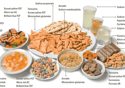 团体起诉FDA对食品添加剂的豁免