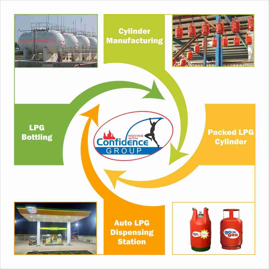 Confidence Petroleum完成了孟加拉天然气公司的EPC