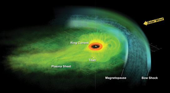研究揭示了土星的磁圈如何随着季节而变化