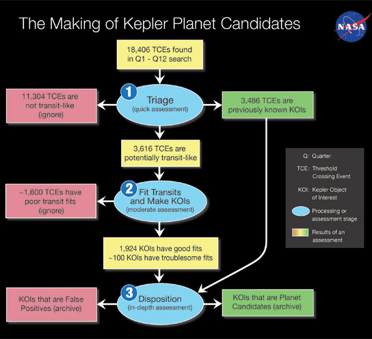 美国宇航局的开普勒任务提供新数据