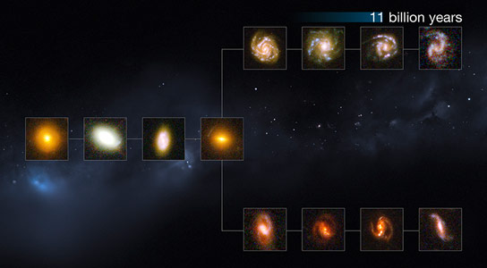 哈勃数据显示星系在115亿年前的“成熟”形状