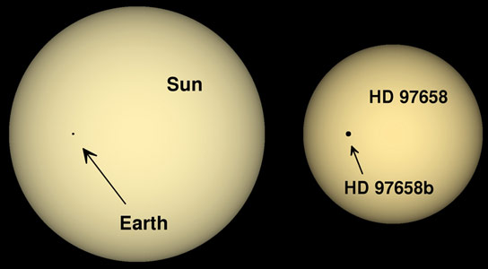 天文学家确定超地HD 97658B的大小和质量