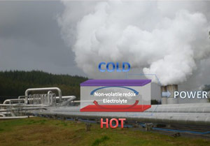 碳 - 网络热电产可以收获“浪费热”