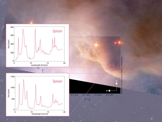 新的天文学工具追踪宇宙碳的演变