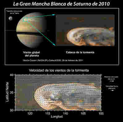 科学家在土星上揭开了巨大风暴的谜团