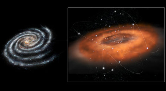 赫歇尔在银河系中心对热分子气体进行了详细的观测