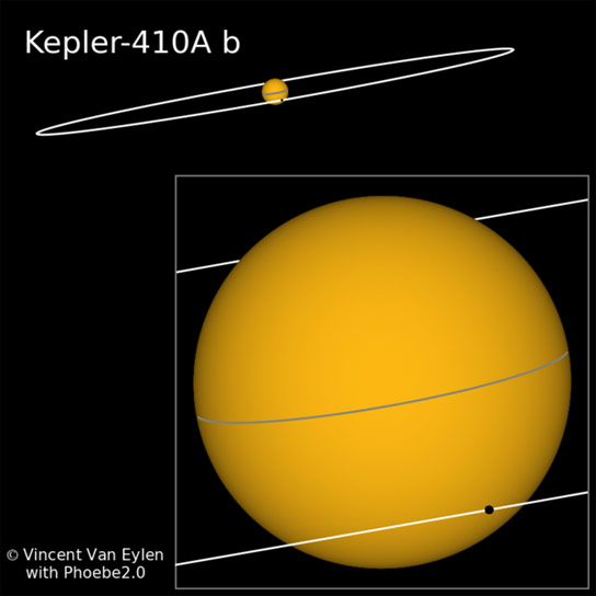 开普勒揭示了一个新的海王星大小的外延