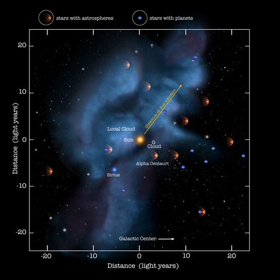 研究表明星际风改变了方向