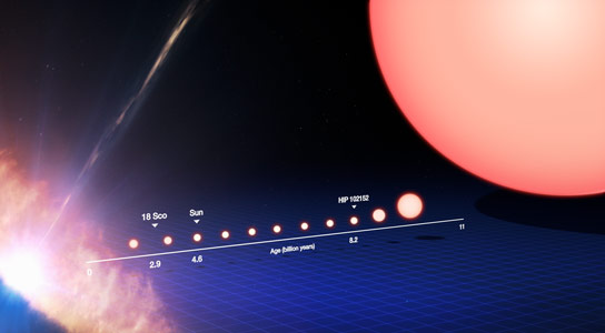 天文学家识别最古老的太阳能孪生迄今为止