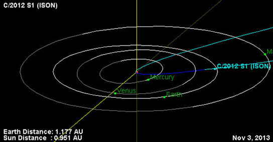 天文学家预计Comet Ison的近距离火星