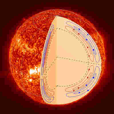 科学家们推翻了太阳扭曲的概念内部的扭曲