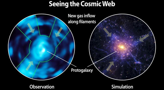 Cosmic Web Imager观看星际媒介，直接观察“暗物质”