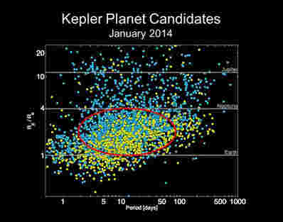 在开普勒数据中发现了五个新的岩石行星