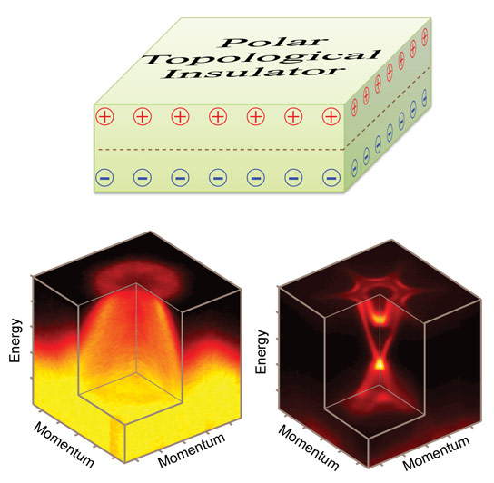 科学家发现新的不对称拓扑绝缘体