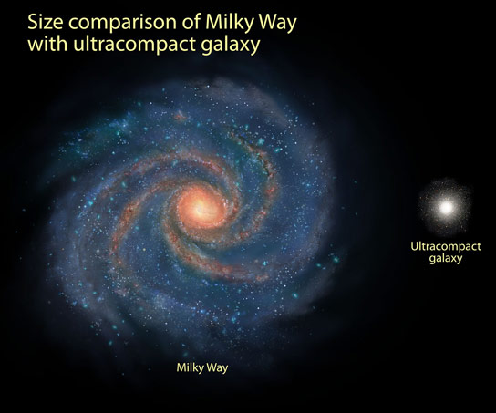 新研究显示早期的星系通过碰撞增长了大量