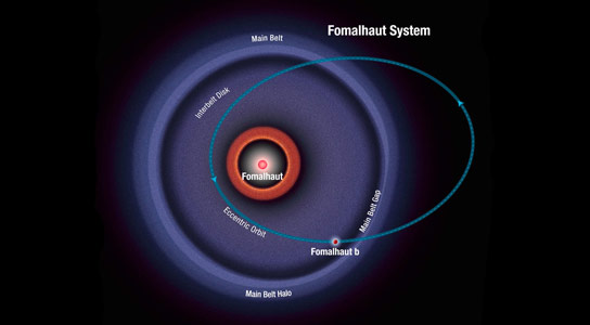 天体物理学家检查Exoplanet系统中的轨道翻转