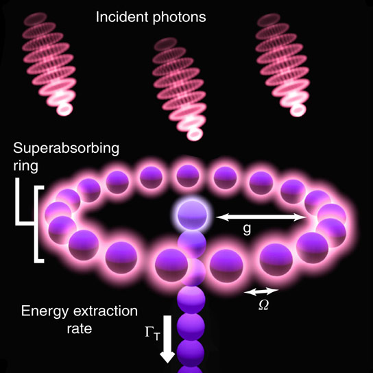超吸附可以在简单的纳米结构中实现和持续