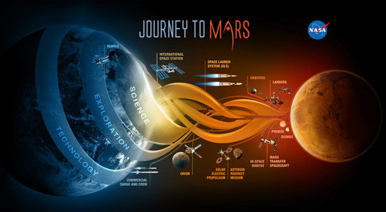 美国宇航局为猎户座飞行试验和火星的旅程做好准备