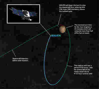 NASA MAVEN航天器为火星轨道插入机动做准备