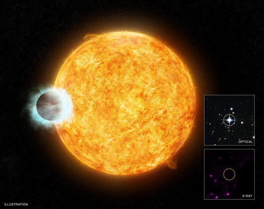 WASP-18B：一个“热木星”，正在改变星形轨道的内部结构