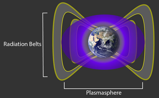 范·艾伦（Van Allen）探测器揭示了太空不可穿透的障碍