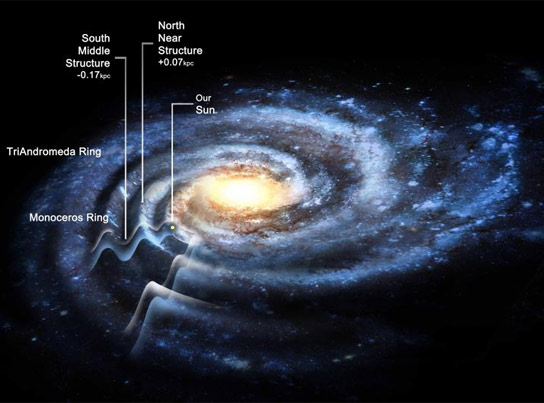 “波纹”银河系可能比以前估计大得多