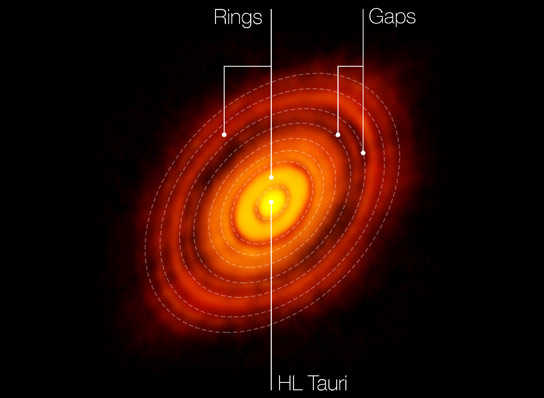 天体物理学家研究HL Tauri附近形成的行星的可能性