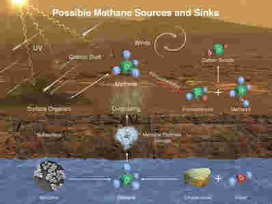 NASA的好奇号火星车在火星上发现了有机化学