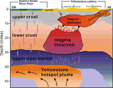 黄石岩浆系统的第一个完整视图