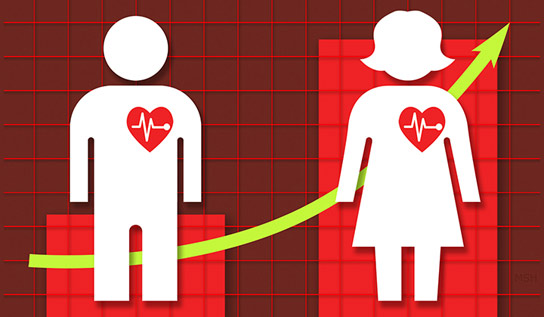 压力让女性从急性心肌梗死中恢复