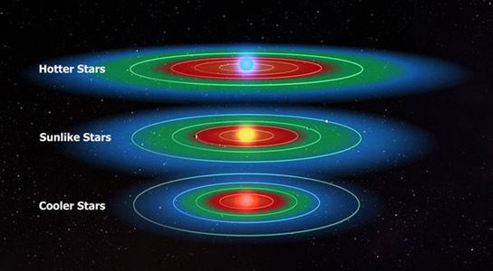 研究表明了银河系中的数十亿个行星具有潜力