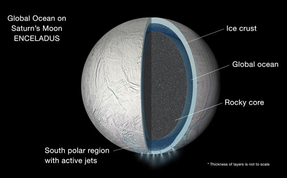 卡西尼号揭示土星月亮土卫二的全球海洋