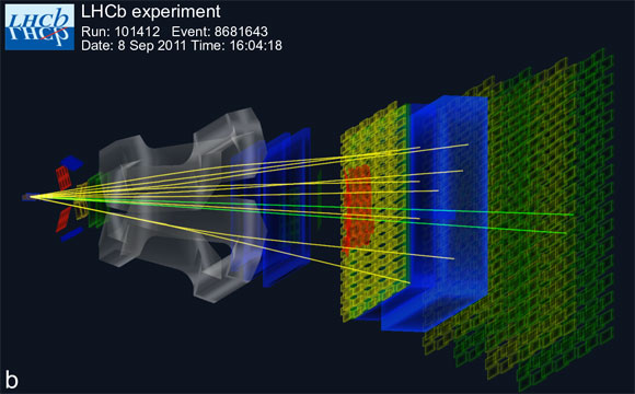 新的CERN研究表明，亚原子粒子可以缩小标准模型