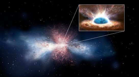 黑洞'风'影响其主机星系的演变