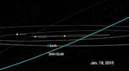 小行星2004 BL86将于1月26日通过地球飞行