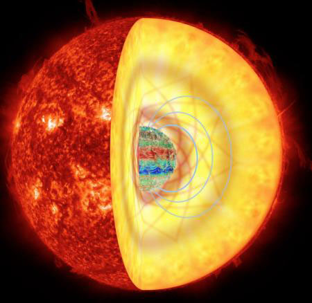 天文学家在星星神秘的内部区域探测磁场