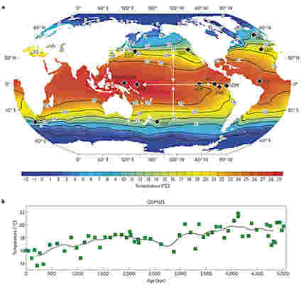 古代海洋的温度可能塑造全球气候