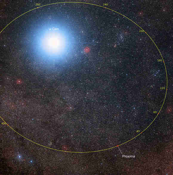 天文学家确定半人马座Proxima的轨道
