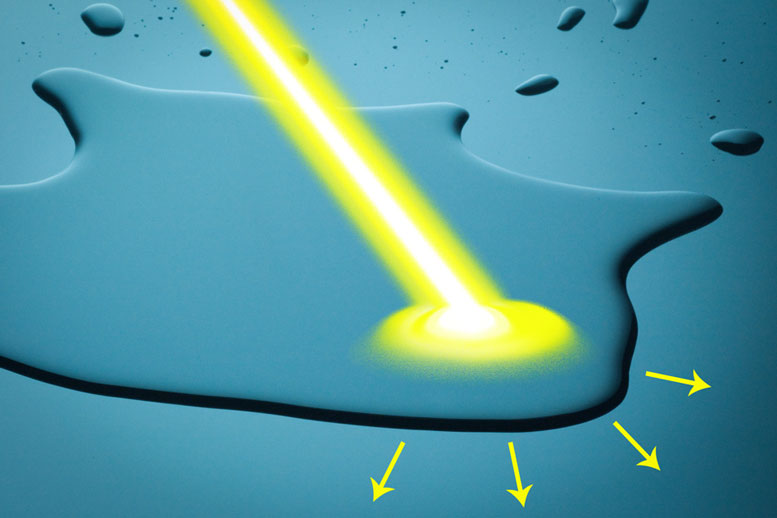 使用可见光，MIT工程师控制和单独的流体