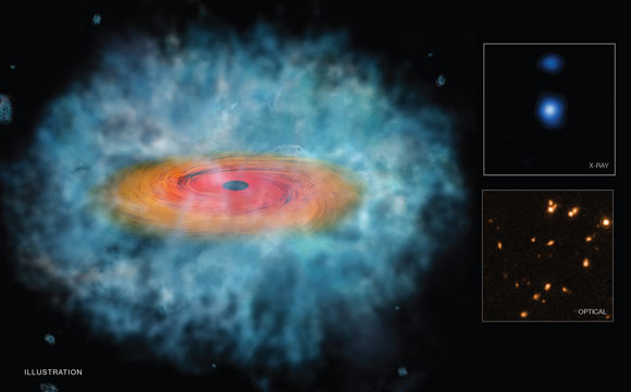 天文学家发现了如何快速形成的巨型黑洞的线索