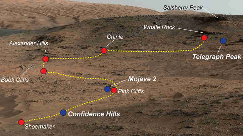 好奇心揭示了火星上不同环境的证据