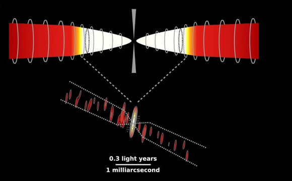 研究人员在黑洞附近测量磁场