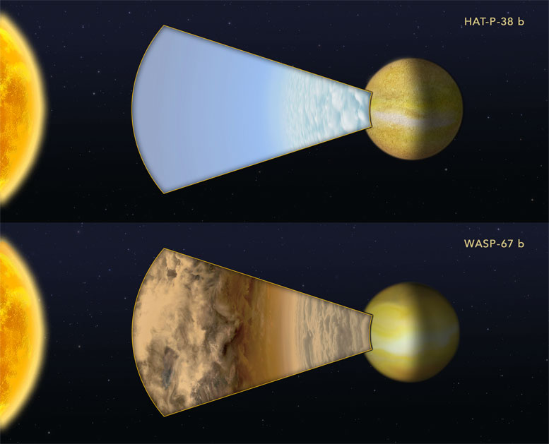 哈勃比较两个“热木星”的外产