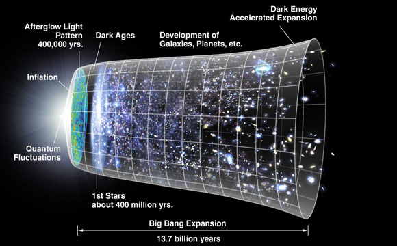 我们时间的谜语 - 天文学家审查宇宙历史