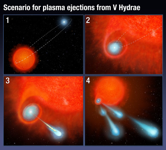 哈勃检测从V Hydrae拍摄的等离子体喷射