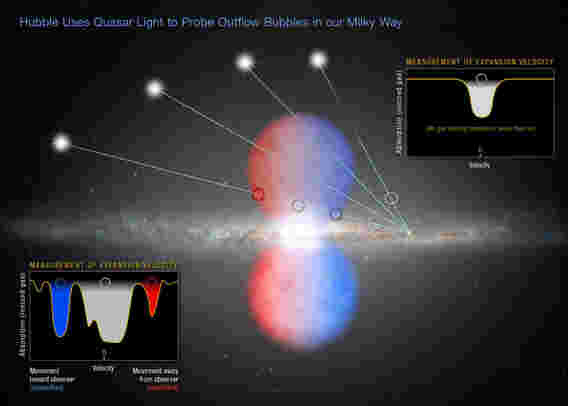 新的哈勃观察会有助于向银河系中的黑洞约会