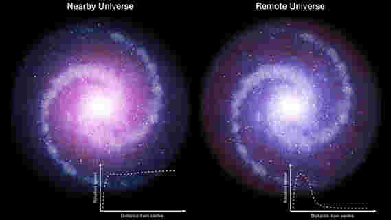 ESO观察显示暗物质在早期宇宙中的星系中的影响更大