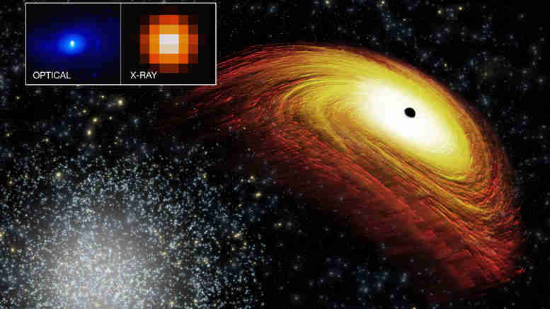 天文学家发现一个潜在的重塑超大迹象黑洞