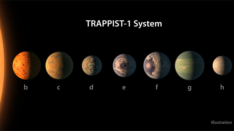 詹姆斯·韦伯太空望远镜将近距离观察TRAPPIST-1系统